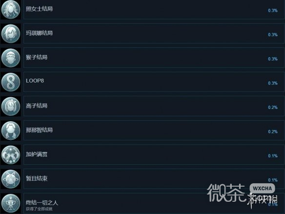 循环8降神成就怎么解锁攻略