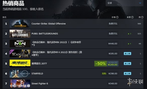 《星空》还有3个月才发售却已成Steam最热销游戏之一