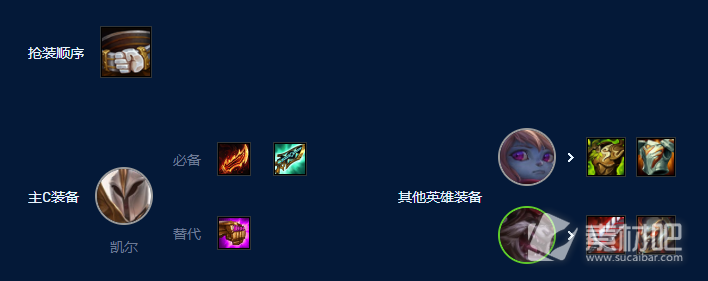 《云顶之弈》S9德玛西亚天使波比阵容搭配