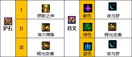 《地下城与勇士》缪斯护石选择推荐
