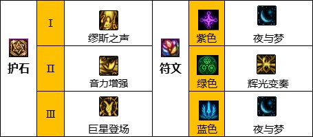 《地下城与勇士》缪斯护石选择推荐