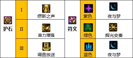《地下城与勇士》缪斯护石选择推荐