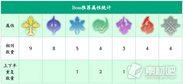 《崩坏星穹铁道》寒铁砥砺全怪物一览