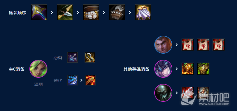 《云顶之弈》S9皮城祖安枪阵容搭配攻略
