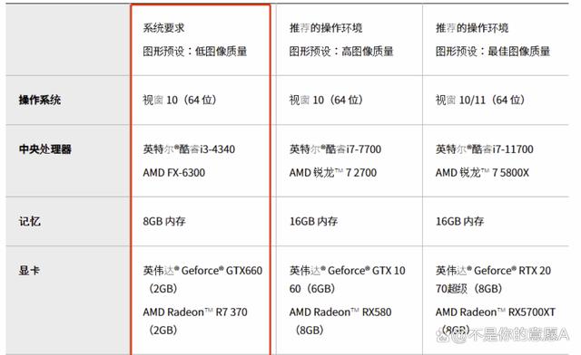 蓝色协议最低配置是什么