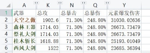 原神3.7版本重云培养攻略