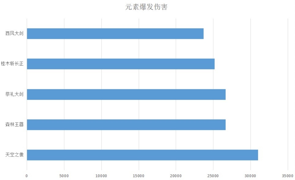 原神3.7版本重云培养攻略