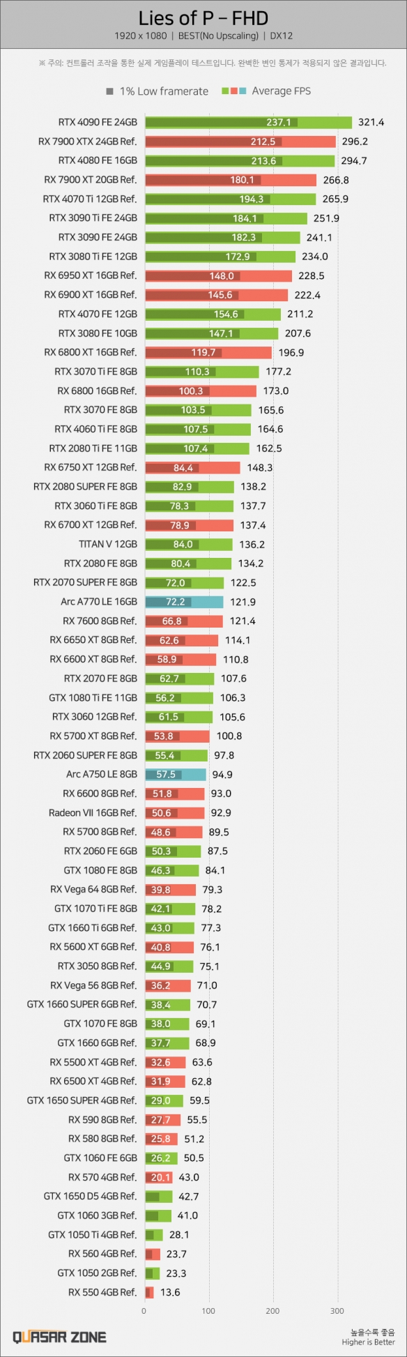 《匹诺曹的谎言》优化极好！仅需GTX 1060就能畅玩！