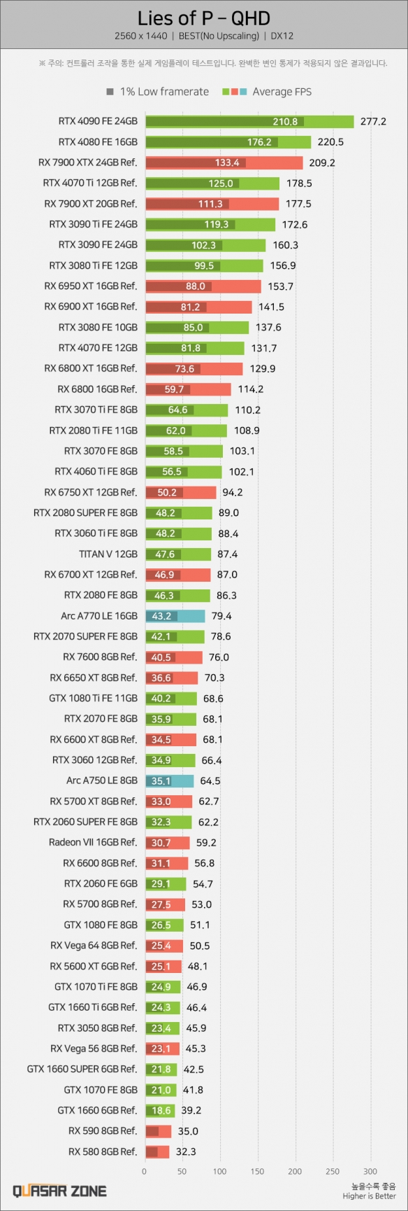 《匹诺曹的谎言》优化极好！仅需GTX 1060就能畅玩！