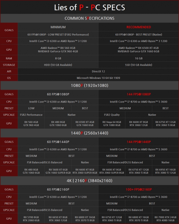 《匹诺曹的谎言》优化极好！仅需GTX 1060就能畅玩！