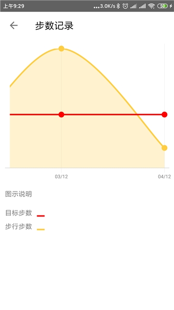 小笨计步器图1