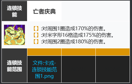 白夜极光火队爬塔阵容怎么组 火队爬塔阵容搭配攻略