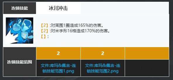 白夜极光库玛佩吉技能介绍一览 玛佩吉角色强度解析