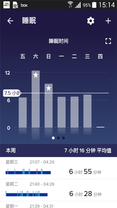 Fitbit图5