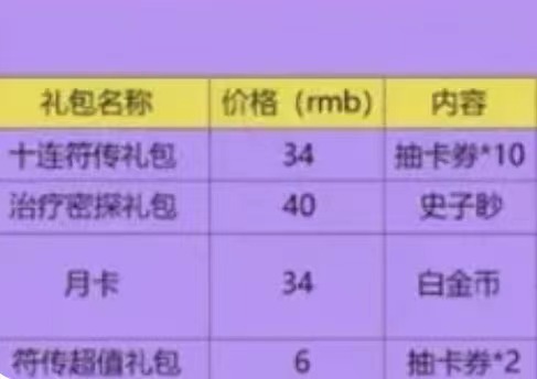 代号鸢要氪金吗 代号鸢氪金指南