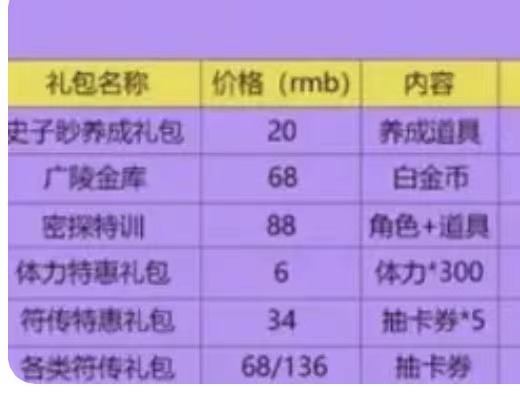 代号鸢要氪金吗 代号鸢氪金指南