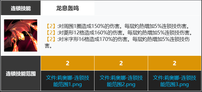 白夜极光火队输出推荐 火队输出人物介绍