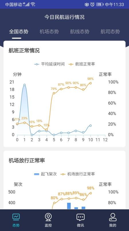 民航运行态势图2