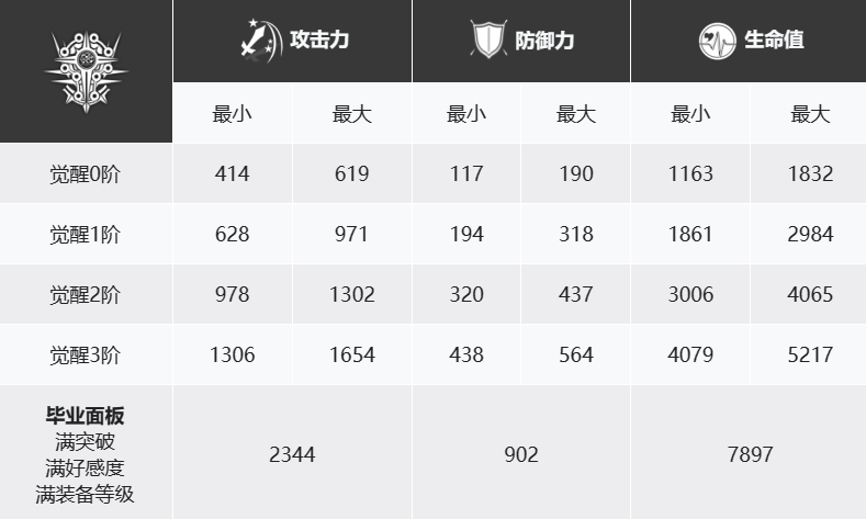 白夜极光贡露三觉材料有哪些 贡露三觉材料介绍