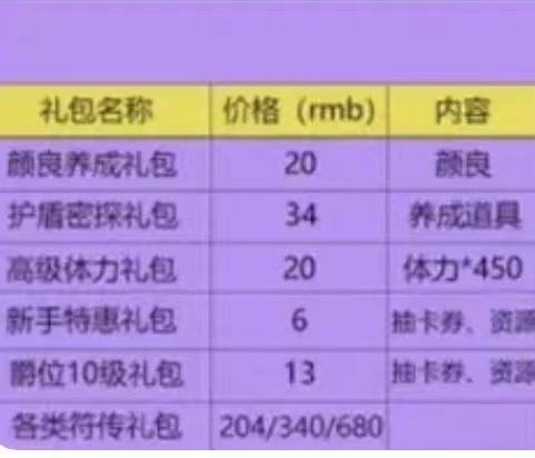 代号鸢要氪金吗 代号鸢氪金指南