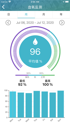 天环云健康图1