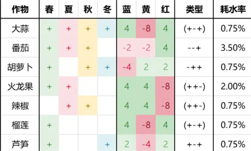 《饥荒》食谱大全以及配方一览