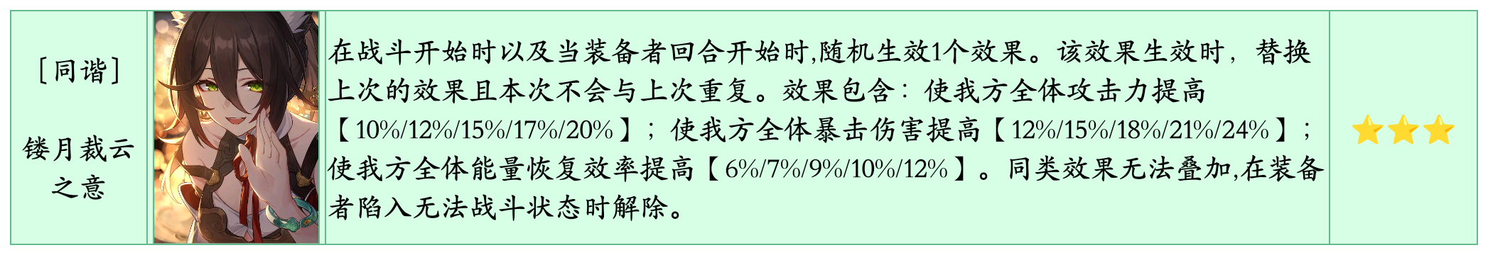 崩坏星穹铁道大月卡系统无名勋礼奖励统计