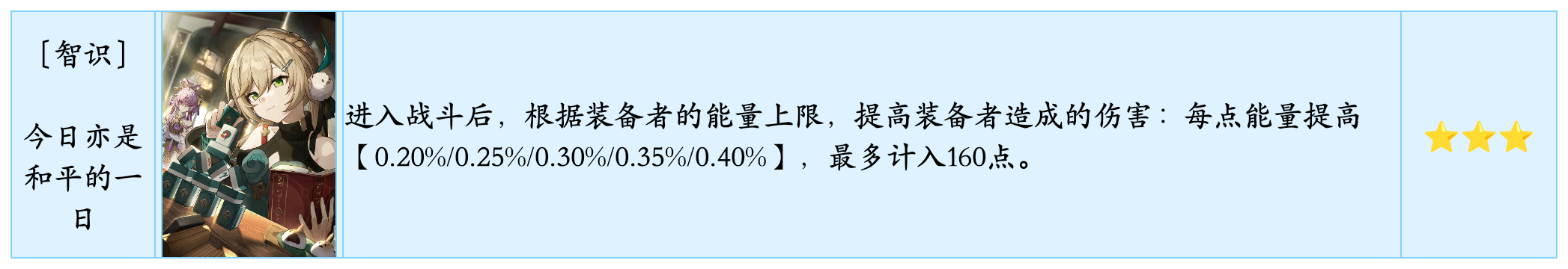 崩坏星穹铁道大月卡系统无名勋礼奖励统计