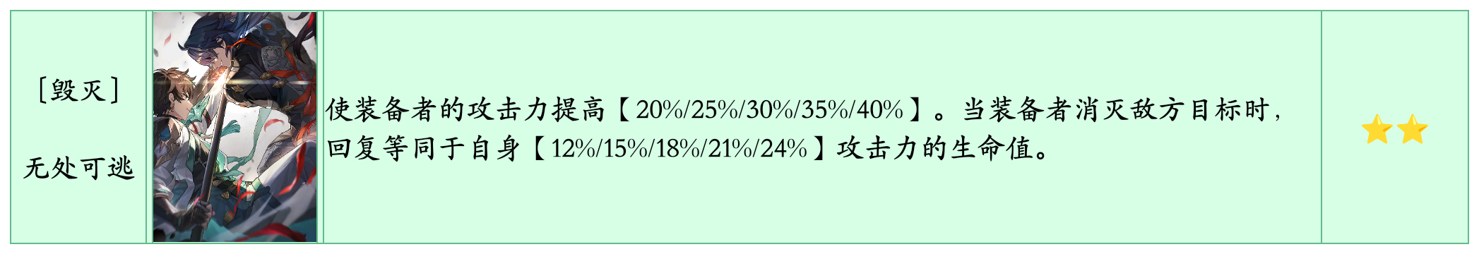 崩坏星穹铁道大月卡系统无名勋礼奖励统计