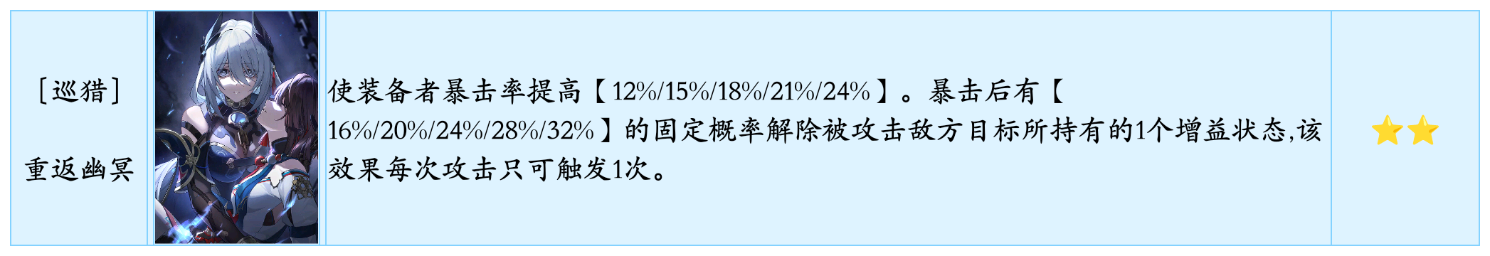 崩坏星穹铁道大月卡系统无名勋礼奖励统计