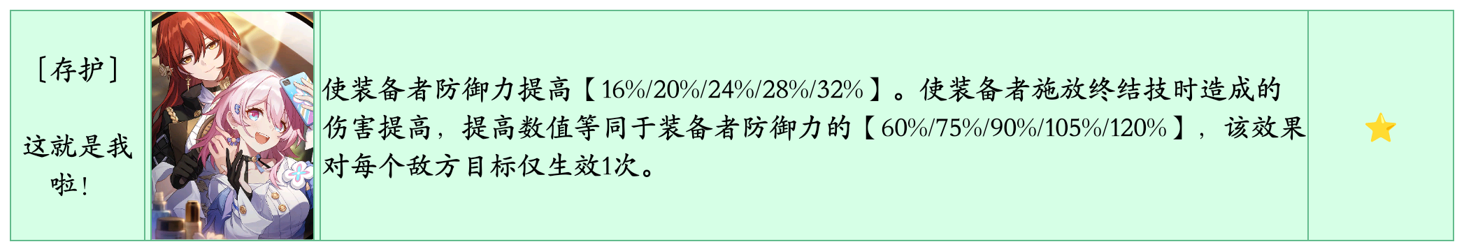 崩坏星穹铁道大月卡系统无名勋礼奖励统计