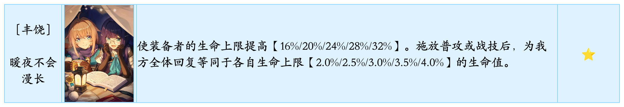 崩坏星穹铁道大月卡系统无名勋礼奖励统计