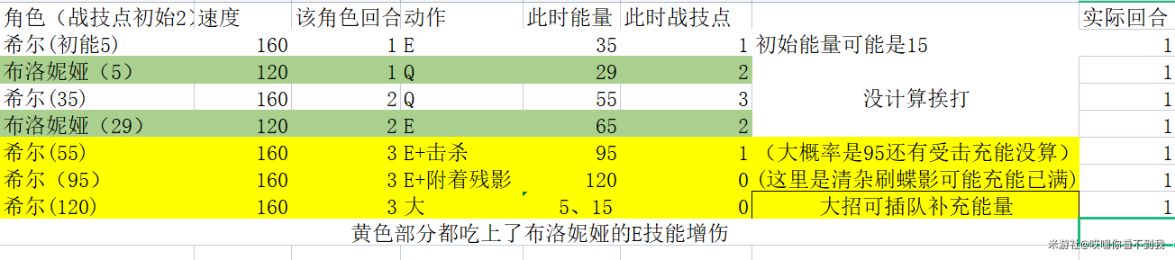 崩坏星穹铁道布洛妮娅实战培养推荐