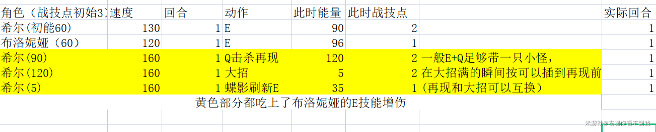 崩坏星穹铁道布洛妮娅实战培养推荐