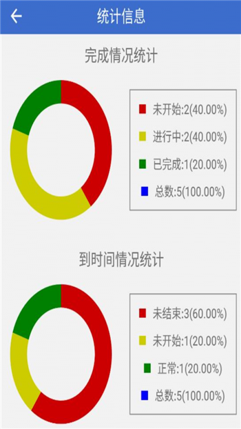 简约待办最新版截图1