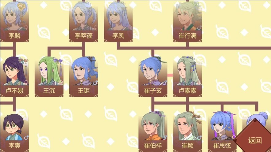 女帝的日常最新版图2