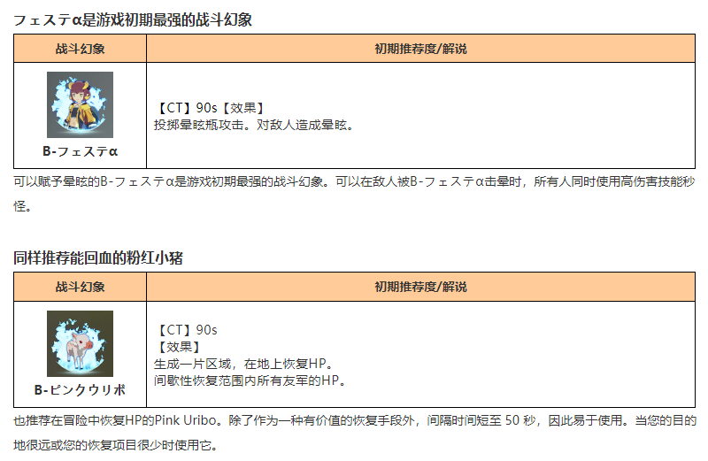 《蓝色协议》战斗幻象节奏榜