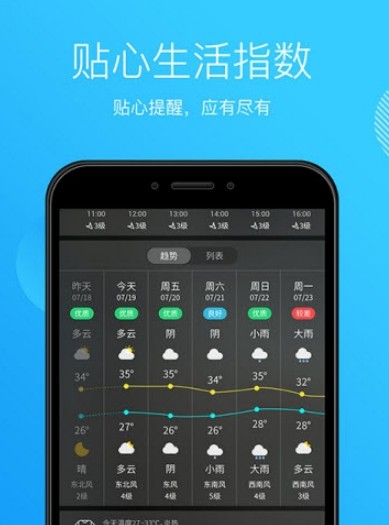 天气王中王图2