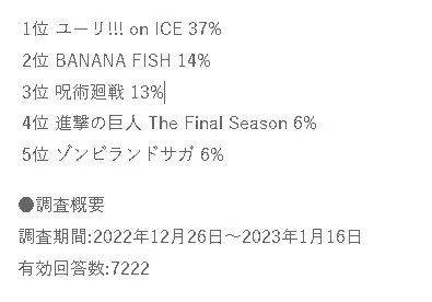 等《冰上的尤里》剧场版6年，知道我是怎么过的吗？