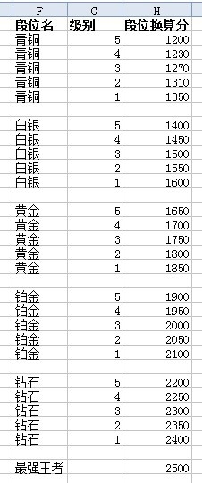 英雄联盟隐藏分怎么计算2023