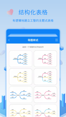 逻辑思维导图图1