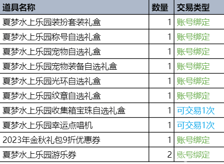 dnf夏日套多少钱一套2023 夏日套礼包2023价格介绍[多图]图片1