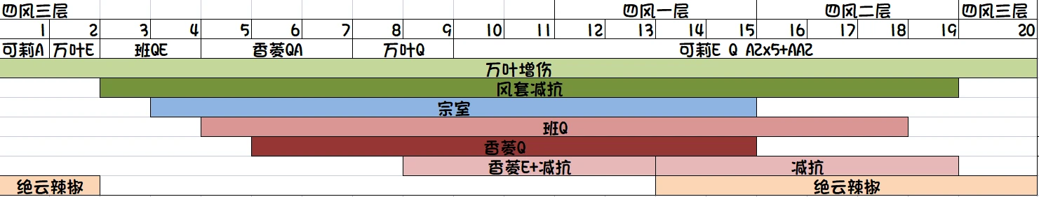 原神香菱4命对可莉三火的提升分析