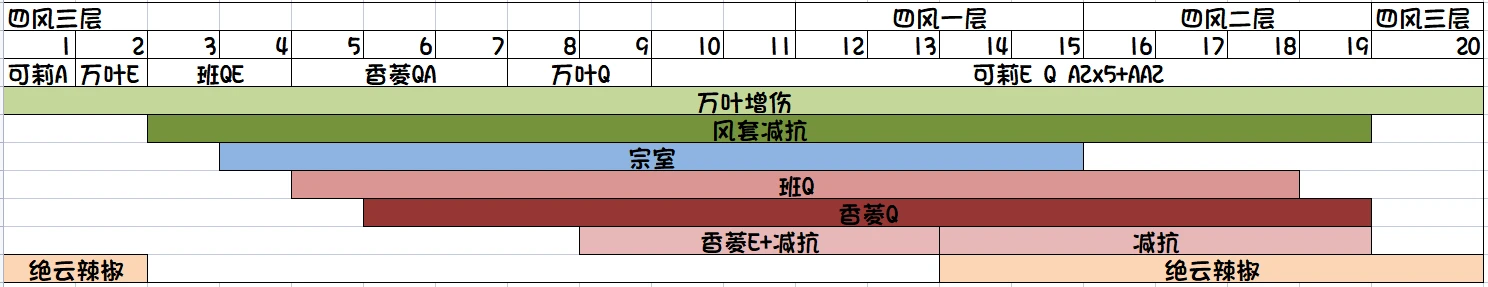 原神香菱4命对可莉三火的提升分析