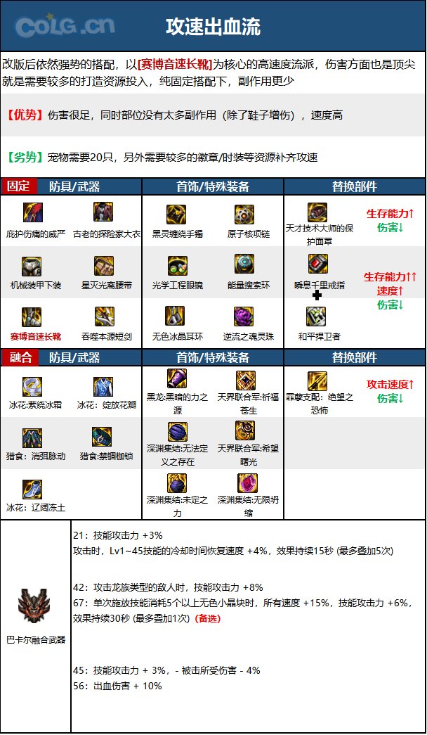 DNF15周年黑暗武士毕业装备选择