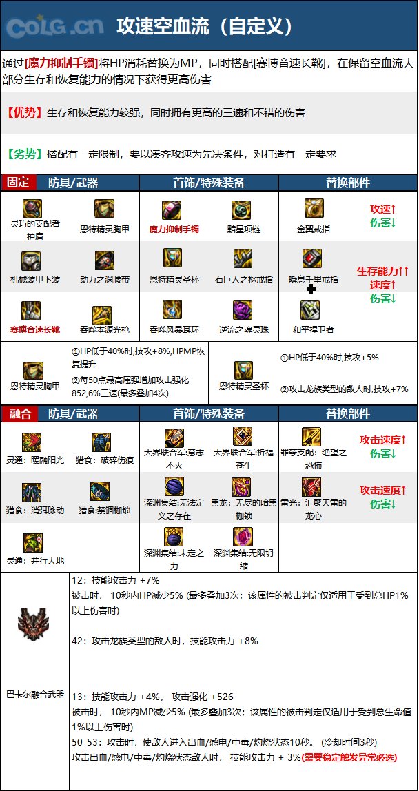 DNF15周年光枪毕业装备选择