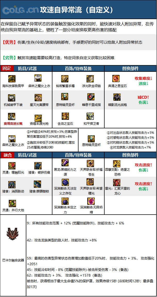 DNF15周年光枪毕业装备选择