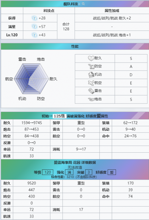 碧蓝航线复刻经典，「镜位螺旋」花园重燃战斗激情！