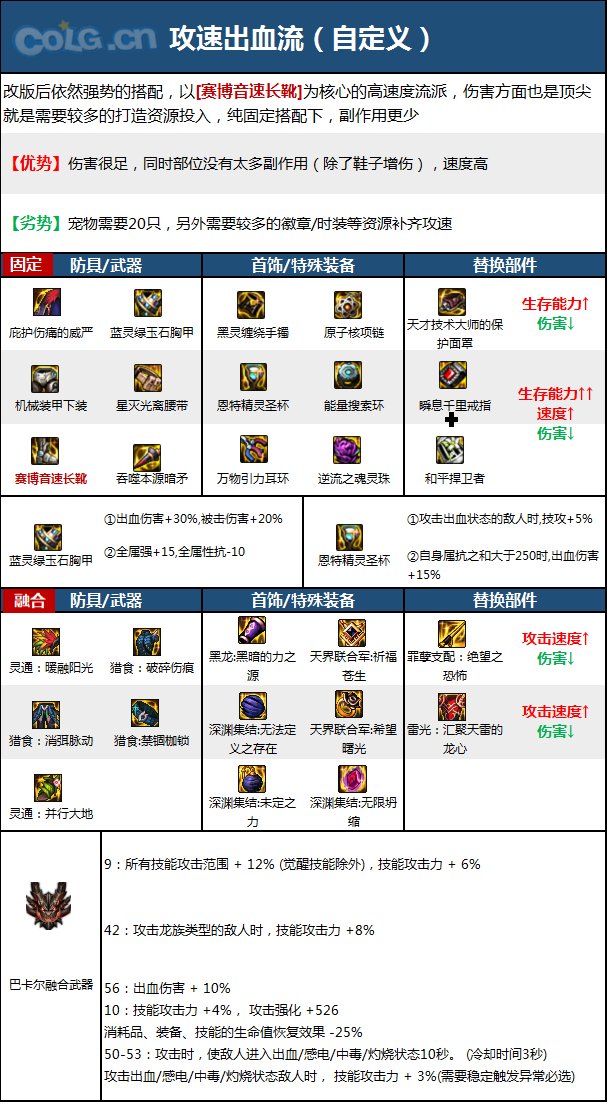 DNF15周年暗枪毕业装备选择