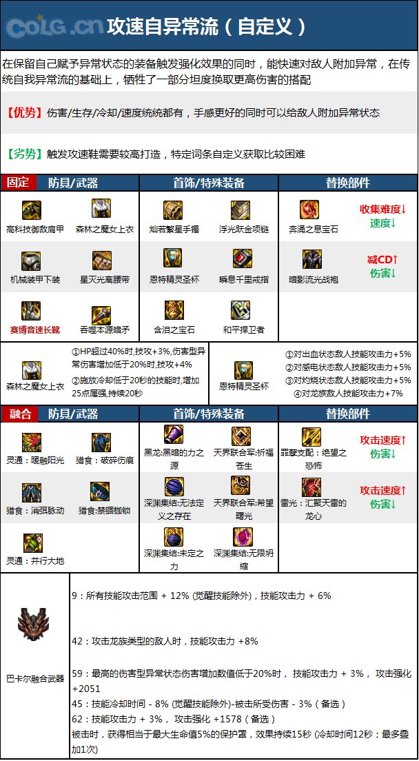 DNF15周年暗枪毕业装备选择